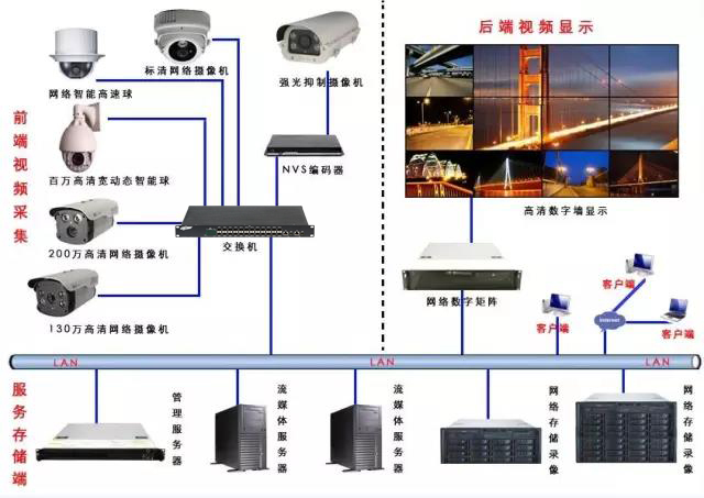 網(wǎng)絡(luò)監(jiān)控常用設(shè)備
